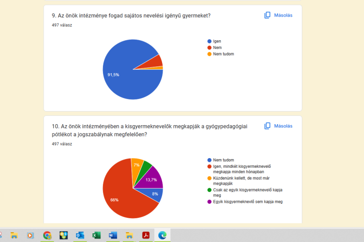 Értékelés kérdőív gyógyped pótlék