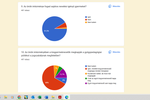 Értékelés kérdőív gyógyped pótlék