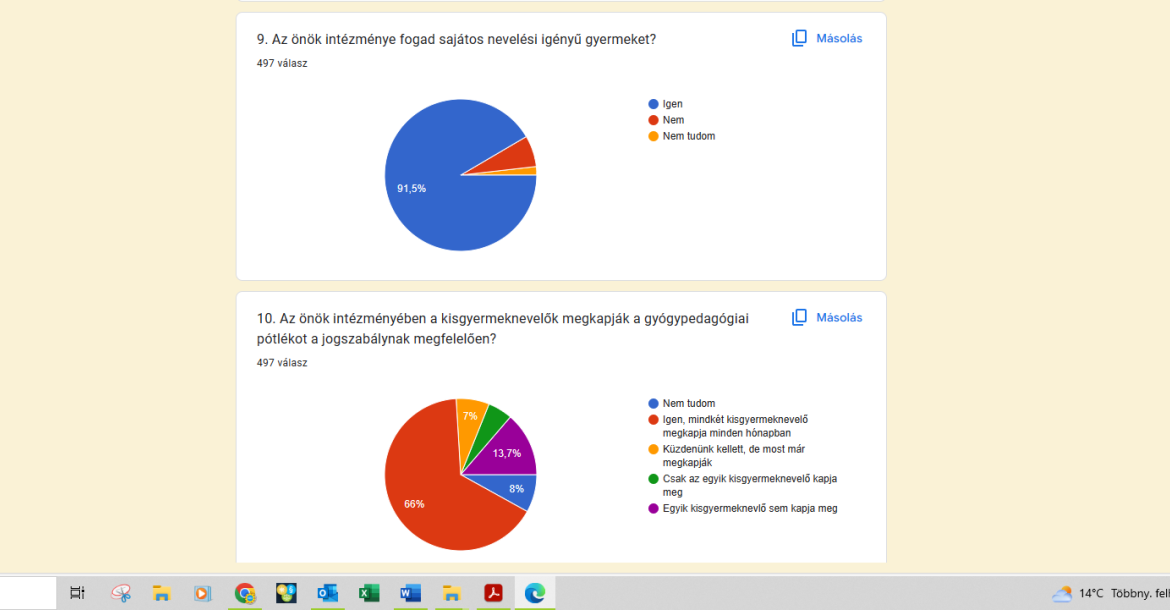 Értékelés gyógyped pótlék kérdőív